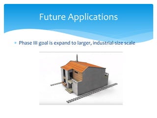  Phase III goal is expand to larger, industrial-size scale
Future Applications
 