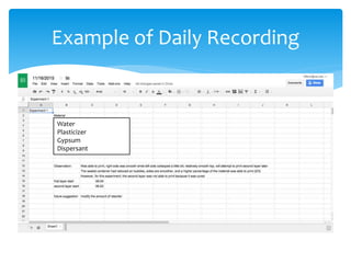 Example of Daily Recording
Water
Plasticizer
Gypsum
Dispersant
 
