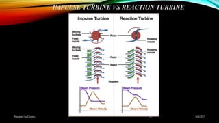 IMPULSE TURBINE VS REACTION TURBINE
Prepared by Champ 12 8/8/2017
 
