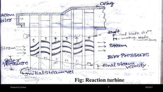 Fig: Reaction turbine
Prepared by Champ 9 8/8/2017
 