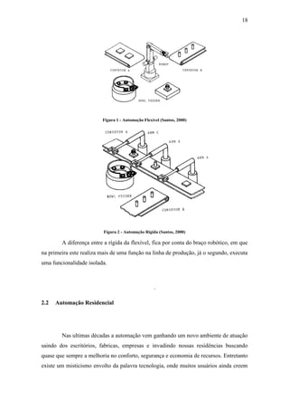 18 
Figura 1 - Automação Flexível (Santos, 2000) 
Figura 2 - Automação Rigida (Santos, 2000) 
A diferença entre a rígida da flexível, fica por conta do braço robótico, em que na primeira este realiza mais de uma função na linha de produção, já o segundo, executa uma funcionalidade isolada. 
. 
2.2 Automação Residencial 
Nas ultimas décadas a automação vem ganhando um novo ambiente de atuação saindo dos escritórios, fabricas, empresas e invadindo nossas residências buscando quase que sempre a melhoria no conforto, segurança e economia de recursos. Entretanto existe um misticismo envolto da palavra tecnologia, onde muitos usuários ainda creem  
