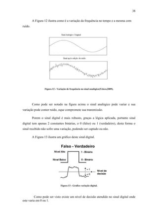 38 
A Figura 12 ilustra como é a variação da frequência no tempo e a mesma com ruído. 
Figura 12 - Variação de frequência no sinal analógico(Teleco,2009). 
Como pode ser notado na figura acima o sinal analógico pode variar e sua variação pode conter ruído, oque compromete sua transmissão. 
Porem o sinal digital é mais robusto, graças a lógica aplicada, portanto sinal digital tem apenas 2 constantes binárias, o 0 (falso) ou 1 (verdadeiro), desta forma o sinal recebido não sofre uma variação, podendo ser captado ou não. 
A Figura 13 ilustra um gráfico deste sinal digital. 
Figura 13 - Grafico variação digital. 
Como pode ser visto existe um nível de decisão atendido no sinal digital onde este varia em 0 ou 1.  