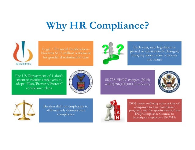 The Role Of HR Compliance