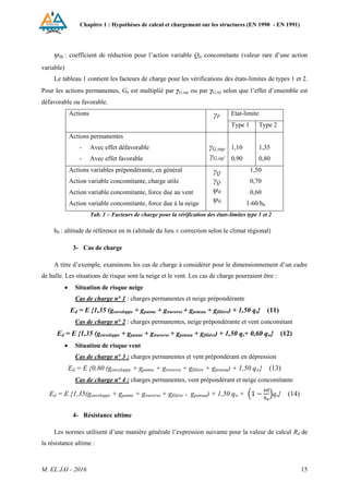 Chapitre 1 : Hypothèses de calcul et chargement sur les structures (EN 1990 - EN 1991)
M. EL JAI - 2016 15
ψ0i : coefficient de réduction pour l’action variable Qki concomitante (valeur rare d’une action
variable)
Le tableau 1 contient les facteurs de charge pour les vérifications des états-limites de types 1 et 2.
Pour les actions permanentes, Gk est multiplié par γG,sup ou par γG,inf selon que l’effet d’ensemble est
défavorable ou favorable.
Actions γF
Etat-limite
Type 1 Type 2
Actions permanentes
- Avec effet défavorable
- Avec effet favorable
γG,sup
γG,inf
1,10
0,90
1,35
0,80
Actions variables prépondérante, en général
Action variable concomitante, charge utile
Action variable concomitante, force due au vent
Action variable concomitante, force due à la neige
γQ
γQ
ψ0
ψ0
1,50
0,70
0,60
1-60/h0
Tab. 1 – Facteurs de charge pour la vérification des états-limites type 1 et 2
h0 : altitude de référence en m (altitude du lieu ± correction selon le climat régional)
3- Cas de charge
A titre d’exemple, examinons les cas de charge à considérer pour le dimensionnement d’un cadre
de halle. Les situations de risque sont la neige et le vent. Les cas de charge pourraient être :
 Situation de risque neige
Cas de charge n° 1 : charges permanentes et neige prépondérante
Ed = E {1,35 (genveloppe + gpanne + gtraverse + gpoteau + gfilière) + 1,50 qs} (11)
Cas de charge n° 2 : charges permanentes, neige prépondérante et vent concomitant
Ed = E {1,35 (genveloppe + gpanne + gtraverse + gpoteau + gfilière) + 1,50 qs+ 0,60 qw} (12)
 Situation de risque vent
Cas de charge n° 3 : charges permanentes et vent prépondérant en dépression
Ed = E {0,80 (genveloppe + gpanne + gtraverse + gfilière + gpoteau) + 1,50 qw} (13)
Cas de charge n° 4 : charges permanentes, vent prépondérant et neige concomitante
Ed = E {1,35(genveloppe + gpanne + gtraverse + gfilière + gpoteau) + 1,50 qw + qs} (14)
4- Résistance ultime
Les normes utilisent d’une manière générale l’expression suivante pour la valeur de calcul Rd de
la résistance ultime :
 