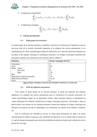 Chapitre 1 : Hypothèses de calcul et chargement sur les structures (EN 1990 - EN 1991)
M. EL JAI - 2016 20
 Combinaisons accidentelles
 Combinaisons sismiques
5- Charges permanentes
5-1- Poids propre de la structure
Le poids propre de la structure porteuse à considérer, tant pour la vérification de l’aptitude au service
que pour celle de la sécurité structurale, appartient à la catégorie des actions permanentes et est
représentée par la valeur caractéristiques unique Gk déterminée sur la base des dimensions figurant sur
les plans et des charges volumique et surfaciques moyennes. Les charges volumiques moyennes des
principaux matériaux de construction sont contenues dans le tableau 3.
Matériau Charge volumique (kN/m3
)
Aluminium
Acier
Béton -Armé
-Non armé
-léger
Bois
Maçonnerie et pierres naturelles
Maçonnerie de briques
Verre
27
78,5
25
24
≤ 20
≤ 8
≤ 30
12 à 20
25
Tab. 3 Charges volumiques moyennes des principaux matériaux de construction
5-2- Poids des éléments non porteurs
Tout comme le poids propre de la structure porteuse, le poids des éléments non porteurs
appartient à la catégorie des actions permanentes pour la vérification d la sécurité structurale. Sa
valeur caractéristique unique Gk est déterminée comme valeur moyenne obtenue en multipliant les
valeurs théoriques de l’élément considéré par la charge volumique moyenne. L’Eurocodes 1, dans sa
partie relative aux actions sur les structures porteuse contient des tableaux de charge volumique des
éléments non porteurs tels que les galandages, les revêtements, les toitures et les façades, l’isolation,
etc.
Pour la vérification de l’aptitude au service, la valeur quasi permanente est égale à la valeur
caractéristique Gk définie ci-dessous, sans coefficient de réduction. Ceci se justifie dans la mesure où
il s’agit de charges permanentes qui seront très probablement présentes durant toute la durée de service
prévue de l’ouvrage.
 