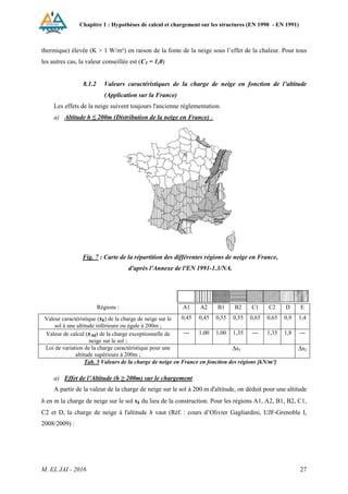 Chapitre 1 : Hypothèses de calcul et chargement sur les structures (EN 1990 - EN 1991)
M. EL JAI - 2016 27
thermique) élevée (K > 1 W/m²) en raison de la fonte de la neige sous l’effet de la chaleur. Pour tous
les autres cas, la valeur conseillée est (CT = 1,0)
8.1.2 Valeurs caractéristiques de la charge de neige en fonction de l’altitude
(Application sur la France)
Les effets de la neige suivent toujours l'ancienne règlementation.
a) Altitude h ≤ 200m (Distribution de la neige en France) :
Fig. 7 : Carte de la répartition des différentes régions de neige en France,
d'après l'Annexe de l'EN 1991-1.3/NA.
Régions : A1 A2 B1 B2 C1 C2 D E
Valeur caractéristique (sk) de la charge de neige sur le
sol à une altitude inférieure ou égale à 200m ;
0,45 0,45 0,55 0,55 0,65 0,65 0,9 1,4
Valeur de calcul (sAd) de la charge exceptionnelle de
neige sur le sol ;
--- 1,00 1,00 1,35 --- 1,35 1,8 ---
Loi de variation de la charge caractéristique pour une
altitude supérieure à 200m ;
∆s1 ∆s2
Tab. 5 Valeurs de la charge de neige en France en fonction des régions [kN/m²]
a) Effet de l’Altitude (h ≥ 200m) sur le chargement
A partir de la valeur de la charge de neige sur le sol à 200 m d'altitude, on déduit pour une altitude
h en m la charge de neige sur le sol sk du lieu de la construction. Pour les régions A1, A2, B1, B2, C1,
C2 et D, la charge de neige à l'altitude h vaut (Réf. : cours d’Olivier Gagliardini, UJF-Grenoble I,
2008/2009) :
 