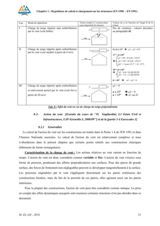 Chapitre 1 : Hypothèses de calcul et chargement sur les structures (EN 1990 - EN 1991)
M. EL JAI - 2016 31
Cas Mode de répartition Toiture simple à 2 versants plans
(sans dispositifs de retenue)
Valeurs de μ en fonction de l'angle β de la
toiture
I Charge de neige répartie sans redistribution
par le vent (vent faible)
Pas de variation : valeurs discutées
au paragraphe iii.
II Charge de neige répartie après redistribution
par le vent (vent modéré à partir de 6 m/s)
0 ≤ α ≤ 15°  μ1 = μ2 = 0.8
15° < α ≤30°
μ1 = 0.8 - 0.4 (α - 15)/15
 μ2 = 0.8 + 0.4 (α - 15)/15
(μ2 = 1 pour 22.5° < α <35°)
30°< α ≤ 60°
 μ1 = 0.4 - 0.4 (β-30)/30
μ2 = 1.2 - 1.2 (β-30)/30
α > 60°  μ1 = μ2 = 0
III Charge de neige répartie après redistribution
et enlèvement partiel par le vent (vent fort à
partir de 20 m/s)
μ1 = 0
α ≤ 15°  μ2 = 0
α > 15°  cf. cas II
Tab. 8 : Effet du vent en cas de charge de neige prépondérante
8-2- Action du vent [Extraits du cours de ‘‘O. Gagliardini, L3 Génie Civil et
Infrastructures, UJF-Grenoble I, 2008/09’’] et de la [partie 1-4 Eurocodes 1]
8.2.1 Généralités
Le calcul de l'action du vent sur les constructions est traitée dans la Partie 1.4 de l'EN 1991 et dans
l'Annexe Nationale associées. Le calcul de l'action du vent est relativement complexe et nous
n’aborderons dans le présent chapitre que certains points relatifs aux constructions classiques
(bâtiments de forme rectangulaire).
Caractérisation de la charge de vent : Les actions relatives au vent varient en fonction du
temps. L'action du vent est donc considérée comme variable et fixe. L'action du vent s'exerce sous
forme de pression, produisant des efforts perpendiculaires aux surfaces. Pour des parois de grande
surface, des forces de frottement non négligeables peuvent se développer tangentiellement à la surface.
Les pressions engendrées par le vent s'appliquent directement sur les parois extérieures des
constructions fermées, mais du fait de la porosité de ces parois, elles agissent aussi sur les parois
intérieures.
Pour la plupart des constructions, l'action du vent peut être considérée comme statique. La prise
en compte des effets dynamiques auxquels sont soumises certaines structures n'est pas abordée dans ce
document.
 