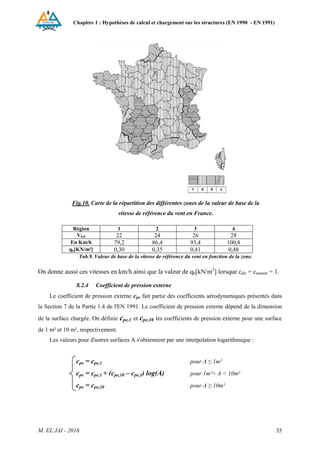 Chapitre 1 : Hypothèses de calcul et chargement sur les structures (EN 1990 - EN 1991)
M. EL JAI - 2016 35
Fig.10. Carte de la répartition des différentes zones de la valeur de base de la
vitesse de référence du vent en France.
Région 1 2 3 4
Vb,0 22 24 26 28
En Km/h 79,2 86,4 93,4 100,8
qb[KN/m²] 0,30 0,35 0,41 0,48
Tab.9. Valeur de base de la vitesse de référence du vent en fonction de la zone.
On donne aussi ces vitesses en km/h ainsi que la valeur de qb[kN/m2
] lorsque cdir = cseason = 1.
8.2.4 Coefficient de pression externe
Le coefficient de pression externe cpe fait partie des coefficients aérodynamiques présentés dans
la Section 7 de la Partie 1.4 de l'EN 1991. Le coefficient de pression externe dépend de la dimension
de la surface chargée. On définie cpe,1 et cpe,10 les coefficients de pression externe pour une surface
de 1 m² et 10 m², respectivement.
Les valeurs pour d'autres surfaces A s'obtiennent par une interpolation logarithmique :
cpe = cpe,1 pour A ≤ 1m
cpe = cpe,1 + (cpe,10 – cpe,1) log(A) pour 1m²< A < 10m²
cpe = cpe,10 pour A ≥ 10m²
 