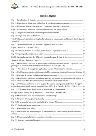 Chapitre 1 : Hypothèses de calcul et chargement sur les structures (EN 1990 - EN 1991)
M. EL JAI - 2016 4
Liste des Figures
Fig. 1 – la « cheminée de Caquot » ......................................................................................................... 8
Fig. 2 – Illustration du format semi-probabiliste de vérification des constructions .............................. 11
Fig. 3 – Eléments d’analyse d’une structure : Chargement, matériau et Géométrie ............................. 12
Fig.4 - Définitions des différentes valeurs représentatives d'une action variable.................................. 18
Fig. 5. Charges de construction sur une tôle profilée de dalle mixte.................................................... 22
Fig. 6. Charges utiles dans les bâtiments............................................................................................... 23
Tab. 3’ Charges d'exploitation sur les planchers, balcons et escaliers dans les bâtiments (tab. 6.2, partie
1-1 de l’EC1)......................................................................................................................................... 24
Fig. 7 : Carte de la répartition des différentes régions de neige en France,........................................... 27
d'après l'Annexe de l'EN 1991-1.3/NA. ................................................................................................ 27
Fig. 8. Coefficient de forme de la toiture, en fonction de l’angle d’inclinaison α................................. 29
Fig. 9. Neige suspendue en débord de toiture ....................................................................................... 29
Fig.10. Carte de la répartition des différentes zones de la valeur de base de la .................................... 35
vitesse de référence du vent en France.................................................................................................. 35
Fig. 11. Définition des cinq zones de valeurs des coefficients de pression externe. La grandeur e est
prise égale au minimum de b et 2h (d'après la Figure 7.5 de l'EN 1991-1.4)........................................ 37
Fig. 11’. Modélisation du chargement appliqué sur la paroi et la toiture d’un bâtiment....................... 38
Fig. 13. Coefficients de pression intérieure applicables pour des ouvertures uniformément réparties. 40
Fig. 15. Catégorie de rugosité en fonction de la nature du terrain ........................................................ 42
Fig. 16. Définition des différentes altitudes de la surface entrant dans le calcul de l'altitude relative du
lieu de construction ∆Ac et schématisation des différentes situations rencontrées............................... 43
Fig. 18. : Valeurs du coefficient de force cf,0 pour des sections rectangulaires en fonction du rapport
d/b des dimensions dans le plan du bâtiment (Figure 10.5.1 de la Partie 2.4 de l'EN 1991)................. 46
Fig. 19. : Valeurs du facteur d'élancement ψλ¸ en fonction de l'élancement λ ...................................... 46
de l'opacité de la construction (Figure 10.14.1 de la Partie 2.4 de l'EN 1991).................................. 46
Fig. 20. Ossature de la halle industrielle choisie comme exemple........................................................ 47
Fig. 21. Systèmes statiques possibles du cadre ..................................................................................... 48
Fig. 22. Déversement d’une poutre sous l’effet d’un moment fléchissant............................................ 49
Fig. 22’. Systèmes de contreventements ............................................................................................... 50
Fig. 23. Composition de la toiture......................................................................................................... 51
Fig. 24 Identification des dimensions pour la détermination des coefficients de pression interne et
externe................................................................................................................................................... 53
Fig. 26. Dimensions et affectations (usage) du bâtiment ...................................................................... 55
Fig. 27. Structure porteuse du bâtiment................................................................................................ 56
 