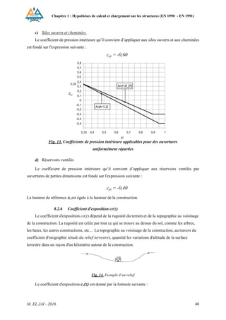 Chapitre 1 : Hypothèses de calcul et chargement sur les structures (EN 1990 - EN 1991)
M. EL JAI - 2016 40
c) Silos ouverts et cheminées
Le coefficient de pression intérieure qu’il convient d’appliquer aux silos ouverts et aux cheminées
est fondé sur l'expression suivante :
cpi = -0,60
Fig. 13. Coefficients de pression intérieure applicables pour des ouvertures
uniformément réparties
d) Réservoirs ventilés
Le coefficient de pression intérieure qu’il convient d’appliquer aux réservoirs ventilés par
ouvertures de petites dimensions est fondé sur l'expression suivante :
cpi = -0,40
La hauteur de référence Zi est égale à la hauteur de la construction.
8.2.6 Coefficient d'exposition ce(z)
Le coefficient d'exposition ce(z) dépend de la rugosité du terrain et de la topographie au voisinage
de la construction. La rugosité est créée par tout ce qui se trouve au dessus du sol, comme les arbres,
les haies, les autres constructions, etc… La topographie au voisinage de la construction, au travers du
coefficient d'orographie (étude du relief terrestre), quantité les variations d'altitude de la surface
terrestre dans un rayon d'un kilomètre autour de la construction.
Fig. 14. Exemple d’un relief
Le coefficient d'exposition ce(z) est donné par la formule suivante :
 