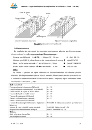 Chapitre 1 : Hypothèses de calcul et chargement sur les structures (EN 1990 - EN 1991)
M. EL JAI - 2016 50
(a) contreventement transversal (b) contreventement longitudinal
Fig. 22’. Systèmes de contreventements
Prédimensionnement
En conclusion de cet exemple de conception, nous pouvons admettre les éléments porteurs
suivants vasés sur les règles empiriques de prédimensionnement :
Traverse : profilé laminé h ≈ l / 30 = 15 000mm / 30 = 500 mm  choix IPE 550
Montant : profilé HE de même aire de section transversale que la traverse  choix HEA 300
Panne : profilé laminé continu h ≈ l / 40 = 6000mm/4 = 150 mm  choix IPE 140 à 160
Filière : profilé laminé continu h ≈ l / 40 = 6000mm/4 = 150 mm  choix IPE 140
Note :
Le tableau 12 présente les règles empiriques de prédimensionnement des éléments porteurs
principaux des charpentes métalliques de halles et bâtiments. Elles donnent, pour les éléments fléchis,
la hauteur h de la section transversale en fonction de sa portée l (longueur), et pour les éléments tendus
ou comprimés, l’élancement λk = lk/i.
Halle Industrielle
Panne continue de toiture en profilé laminé
Panne continue de toiture en profil formé à froid
Filière continue de façade en profilé laminé
Traverse de façade en profilé laminé
Traverse de cadre en profilé laminé
Forme à treillis de hauteur constante
Forme à treillis de hauteur constante
Montant de cadre en profilé laminé lié rigidement à
la traverse
Montant de cadre en profilé laminé biarticulé
Diagonale en contreventement triangulé
h ≈ l/40
h ≈ l/30
h ≈ l/40
h ≈ l/30
h ≈ l/30
h ≈ l/12
Profilé HE de même aire de section que la traverse
Profilé HE d’élancement λ ≤ 50
Profil d’élancement λ ≤ 250
Bâtiment
Dalle mixte avec tôle profilée
Solive en profilé laminé
d ≈ l/32
h ≈ l/30
Filière
Panne de toiture
Traverse brisée
Montant/poteau
 