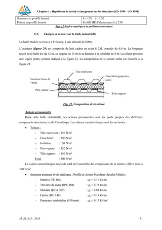 Chapitre 1 : Hypothèses de calcul et chargement sur les structures (EN 1990 - EN 1991)
M. EL JAI - 2016 51
Sommier en profilé laminé
Poteau en profilé laminé
h ≈ l/20 à l/30
Profilé HE d’élancement λ ≤ 250
Tab. 12 Règles empiriques de prédimensionnement
9-2- Charges et actions sur la halle industrielle
La halle étudiée se trouve à Fribourg, à une altitude de 600m.
L’ossature (figure 20) est composée de huit cadres en acier S 235, espacés de 6,0 m. La longueur
totale de la halle est de 42 m, sa largeur de 15 m et sa hauteur à la corniche de 8 m. La toiture possède
une légère pente, comme indiqué à la figure 23. La composition de la toiture sèche est illustrée à la
figure 23.
Fig. 23. Composition de la toiture
Actions permanentes
Dans cette halle industrielle, les actions permanentes sont les poids propres des différents
composants structuraux et de l’enveloppe. Les valeurs caractéristiques sont les suivantes :
 Toiture :
- Tôle extérieure : 150 N/m²
- Etanchéité : 100 N/m²
- Isolation : 50 N/m²
- Pare-vapeur : 150 N/m²
- Tôle support : 150 N/m²
Total : 500 N/m²
La valeur caractéristique du poids total de l’ensemble des composants de la toiture s’élève donc à
500 N/m².
 Structure porteuse (voir catalogue : Profilé et Aciers Marchant-Arcelor Mittal) :
- Pannes (IPE 160) : ga = 0.16 kN/m
- Traverse de cadre (IPE 450) : ga = 0.78 kN/m
- Montant (HEA 300) : ga = 0.88 kN/m
- Filière (IPE 140) : ga = 0.13 kN/m
- Panneaux sandwiches (100 mm) : gb = 0.15 kN/m²
Tôle extérieure
Etanchéité (polymère,
joint)
Isolation (laine de
verre)
Pare-vapeur
Tôle support
 