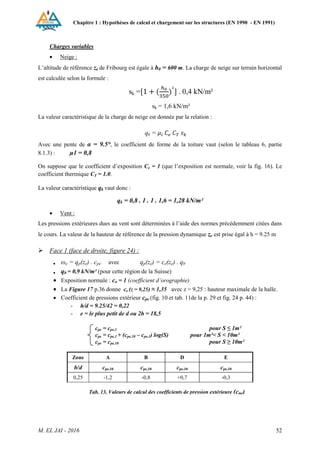 Chapitre 1 : Hypothèses de calcul et chargement sur les structures (EN 1990 - EN 1991)
M. EL JAI - 2016 52
Charges variables
 Neige :
L’altitude de référence ze de Fribourg est égale à h0 = 600 m. La charge de neige sur terrain horizontal
est calculée selon la formule :
sk = . 0,4 kN/m²
sk = 1,6 kN/m²
La valeur caractéristique de la charge de neige est donnée par la relation :
qk =
Avec une pente de α = 9.5°, le coefficient de forme de la toiture vaut (selon le tableau 6, partie
8.1.3) : μ1 = 0,8
On suppose que le coefficient d’exposition Ce = 1 (que l’exposition est normale, voir la fig. 16). Le
coefficient thermique CT = 1.0.
La valeur caractéristique qk vaut donc :
qk = 0,8 . 1 . 1 . 1,6 = 1,28 kN/m²
 Vent :
Les pressions extérieures dues au vent sont déterminées à l’aide des normes précédemment citées dans
le cours. La valeur de la hauteur de référence de la pression dynamique ze est prise égal à h = 9.25 m
 Face 1 (face de droite, figure 24) :
 ωe = qp(ze) . cpe avec qp(ze) = ce(ze) . qb
 qb = 0,9 kN/m² (pour cette région de la Suisse)
 Exposition normale : co = 1 (coefficient d’orographie)
 La Figure 17 p.36 donne ce (z = 9,25) ≈ 1,35 avec z = 9,25 : hauteur maximale de la halle.
 Coefficient de pressions extérieur cpe (fig. 10 et tab. 11de la p. 29 et fig. 24 p. 44) :
- h/d = 9.25/42 = 0,22
- e = le plus petit de d ou 2h = 18,5
cpe = cpe,1 pour S ≤ 1m²
cpe = cpe,1 + (cpe,10 – cpe,1) log(S) pour 1m²< S < 10m²
cpe = cpe,10 pour S ≥ 10m²
Zone A B D E
h/d cpe,10 cpe,10 cpe,10 cpe,10
0,25 -1,2 -0,8 +0,7 -0,3
Tab. 13. Valeurs de calcul des coefficients de pression extérieure (cpe)
pour l’exemple 9-1.
 