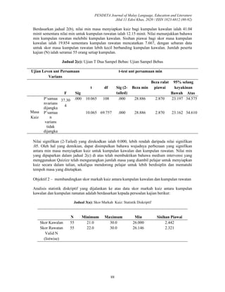 PENDETA Journal of Malay Language, Education and Literature
Jilid 11 Edisi Khas, 2020 / ISSN 1823-6812 (80-92)
88
Berdasarkan jadual 2(b), nilai min masa menyiapkan kuiz bagi kumpulan kawalan ialah 41.04
minit sementara nilai min untuk kumpulan rawatan ialah 12.15 minit. Nilai menunjukkan bahawa
min kumpulan rawatan melebihi kumpulan kawalan. Sisihan piawai bagi skor masa kumpulan
kawalan ialah 19.854 sementara kumpulan rawatan mencatatkan 7.667, dengan sebaran data
untuk skor masa kumpulan rawatan lebih kecil berbanding kumpulan kawalan. Jumlah peserta
kajian (N) ialah seramai 55 orang setiap kumpulan.
Jadual 2(c): Ujian T Dua Sampel Bebas: Ujian Sampel Bebas
Ujian Leven unt Persamaan
Varians
t-test unt persamaan min
F Sig
t df Sig (2-
tailed)
Beza min
Beza ralat
piawai
95% selang
keyakinan
Bawah Atas
Masa
Kuiz
P’samaa
nvarians
dijangka
37.30
4
.000 10.065 108 .000 28.886 2.870 23.197 34.575
P’samaa
n
varians
tidak
dijangka
10.065 69.757 .000 28.886 2.870 23.162 34.610
Nilai signifikan (2-Tailed) yang direkodkan ialah 0.000, lebih rendah daripada nilai signifikan
.05. Oleh hal yang demikian, dapat disimpulkan bahawa wujudnya perbezaan yang signifikan
antara min masa menyiapkan kuiz untuk kumpulan kawalan dan kumpulan rawatan. Nilai min
yang dipaparkan dalam jadual 2(c) di atas telah membuktikan bahawa medium intervensi yang
menggunakan Quizizz telah mengurangkan jumlah masa yang diambil pelajar untuk menyiapkan
kuiz secara dalam talian, sekaligus mendorong pelajar untuk lebih berdisiplin dan mematuhi
tempoh masa yang ditetapkan.
Objektif 2 – membandingkan skor markah kuiz antara kumpulan kawalan dan kumpulan rawatan
Analisis statistik diskriptif yang dijalankan ke atas data skor markah kuiz antara kumpulan
kawalan dan kumpulan ramatan adalah berdasarkan kepada persoalan kajian berikut:
Jadual 3(a): Skor Markah Kuiz: Statistik Diskriptif
N Minimum Maximum Min Sisihan Piawai
Skor Kawalan 55 21.0 30.0 26.000 2.442
Skor Rawatan 55 22.0 30.0 26.146 2.321
Valid N
(listwise)
 