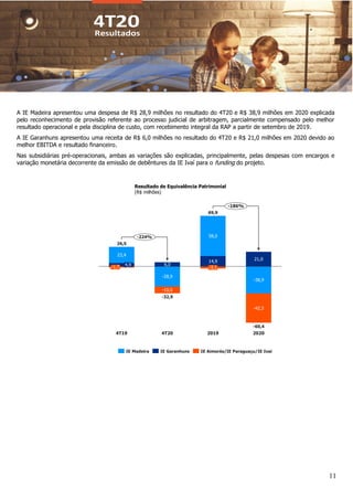 11
A IE Madeira apresentou uma despesa de R$ 28,9 milhões no resultado do 4T20 e R$ 38,9 milhões em 2020 explicada
pelo reconhecimento de provisão referente ao processo judicial de arbitragem, parcialmente compensado pelo melhor
resultado operacional e pela disciplina de custo, com recebimento integral da RAP a partir de setembro de 2019.
A IE Garanhuns apresentou uma receita de R$ 6,0 milhões no resultado do 4T20 e R$ 21,0 milhões em 2020 devido ao
melhor EBITDA e resultado financeiro.
Nas subsidiárias pré-operacionais, ambas as variações são explicadas, principalmente, pelas despesas com encargos e
variação monetária decorrente da emissão de debêntures da IE Ivaí para o funding do projeto.
6,0
14,9 21,0
23,4
-28,9
58,0
-38,9
-10,0
-42,5
-3,1
-60,4
-1,7
2019
4T20
4T19
4,9
2020
26,5
-32,9
69,9
-224%
-186%
IE Madeira IE Garanhuns IE Aimorés/IE Paraguaçu/IE Ivaí
Resultado de Equivalência Patrimonial
(R$ milhões)
 