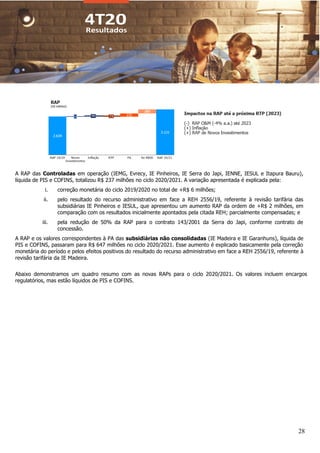 28
A RAP das Controladas em operação (IEMG, Evrecy, IE Pinheiros, IE Serra do Japi, IENNE, IESUL e Itapura Bauru),
líquida de PIS e COFINS, totalizou R$ 237 milhões no ciclo 2020/2021. A variação apresentada é explicada pela:
i. correção monetária do ciclo 2019/2020 no total de +R$ 6 milhões;
ii. pelo resultado do recurso administrativo em face a REH 2556/19, referente à revisão tarifária das
subsidiárias IE Pinheiros e IESUL, que apresentou um aumento RAP da ordem de +R$ 2 milhões, em
comparação com os resultados inicialmente apontados pela citada REH; parcialmente compensadas; e
iii. pela redução de 50% da RAP para o contrato 143/2001 da Serra do Japi, conforme contrato de
concessão.
A RAP e os valores correspondentes à PA das subsidiárias não consolidadas (IE Madeira e IE Garanhuns), líquida de
PIS e COFINS, passaram para R$ 647 milhões no ciclo 2020/2021. Esse aumento é explicado basicamente pela correção
monetária do período e pelos efeitos positivos do resultado do recurso administrativo em face a REH 2556/19, referente à
revisão tarifária da IE Madeira.
Abaixo demonstramos um quadro resumo com as novas RAPs para o ciclo 2020/2021. Os valores incluem encargos
regulatórios, mas estão líquidos de PIS e COFINS.
 