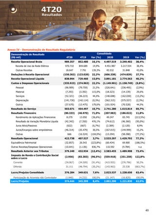 40
Anexo IV - Demonstração de Resultado Regulatório
Demonstração de Resultado
(R$ mil)
Consolidado
4T20 4T19 Var (%) 2020 2019 Var (%)
Receita Operacional Bruta 989.357 852.480 16,1% 4.497.519 3.249.402 38,4%
Receita de Uso da Rede Elétrica 970.710 844.689 14,9% 4.451.987 3.217.554 38,4%
Outras Receitas 18.647 7.791 139,3% 45.532 31.848 43,0%
Deduções à Receita Operacional (150.363) (123.020) 22,2% (606.338) (474.839) 27,7%
Receita Operacional Líquida 838.994 729.460 15,0% 3.891.181 2.774.563 40,2%
Custos e Despesas Operacionais (335.923) (274.963) 22,2% (1.149.901) (1.158.749) (0,8%)
Pessoal (96.909) (79.759) 21,5% (326.641) (336.495) (2,9%)
Material (7.293) (3.392) 115,0% (18.323) (14.139) 29,6%
Serviços (52.321) (36.223) 44,4% (140.698) (162.030) (13,2%)
Depreciação (141.730) (142.114) (0,3%) (562.315) (575.557) (2,3%)
Outros (37.670) (13.475) 179,6% (101.924) (70.528) 44,5%
Resultado do Serviço 503.071 454.497 10,7% 2.741.280 1.615.814 69,7%
Resultado Financeiro (80.333) (46.970) 71,0% (207.983) (186.022) 11,8%
Rendimento de Aplicações Financeiras 8.279 13.050 (36,6%) 49.247 65.745 (213,5%)
Resultado da Variação Monetária Líquida (42.342) (7.350) 476,1% (74.612) (46.360) (95,0%)
Juros Ativo/Passivos (622) (667) (6,7%) (2.309) (2.120) 8,9%
Juros/Encargos sobre empréstimos (46.314) (35.479) 30,5% (167.015) (144.999) 15,2%
Outras 666 (16.524) (104,0%) (13.294) (58.288) (77,2%)
Resultado Operacional 422.738 407.527 3,7% 2.533.297 1.429.792 77,2%
Equivalência Patrimonial (32.857) 26.543 (223,8%) (60.434) 69.900 (186,5%)
Outras Receitas/Despesas Operacionais (10.641) (1.136) 836,7% 110.592 (9.784) n.a
Resultado Anterior aos Tributos 379.240 432.934 (12,4%) 2.583.455 1.489.908 73,4%
Imposto de Renda e Contribuição Social
sobre o Lucro
(2.956) (83.303) (96,5%) (559.918) (251.258) 122,8%
Corrente (34.067) (34.509) (91,4%) (415.955) (276.796) 50,3%
Diferido 31.111 (48.794) (30,2%) (143.963) 25.538 (663,7%)
Lucro/Prejuízo Consolidado 376.284 349.631 7,6% 2.023.537 1.238.650 63,4%
Participação do Acionista não Controlador (1.840) (4.232) 100,0% (21.147) (16.820) 100,0%
Lucro/Prejuízo 374.444 345.399 8,4% 2.002.390 1.221.830 63,9%
 