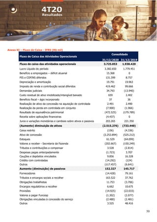 50
Anexo XI – Fluxo de Caixa - IFRS (R$ mil)
Fluxo de Caixa das Atividades Operacionais
Consolidado
31/12/2020 31/12/2019
Fluxo de caixa das atividades operacionais 3.725.053 1.938.420
Lucro Líquido do período 3.382.650 1.779.451
Benefício a empregados – déficit atuarial 15.368 0
PIS e COFINS diferidos 131.399 8.757
Depreciação e amortização 19.791 19.963
Imposto de renda e contribuição social diferidos 419.462 99.666
Demandas judiciais 34.793 (13.940)
Custo residual de ativo imobilizado/intangível baixado 659 2.402
Beneficio fiscal – ágio incorporado 37 36
Realização de ativo da concessão na aquisição de controlada 2.491 2.490
Realização da perda em controlada em conjunto (7.900) (1.966)
Resultado de equivalência patrimonial (472.525) (179.789)
Receita sobre aplicações financeiras (4.437) 0
Juros e variações monetárias e cambiais sobre ativos e passivos 203.265 221.350
(Aumento) diminuição de ativos (2.515.276) (733.440)
Caixa restrito (156) (4.336)
Ativo de concessão (2.253.894) (525.212)
Estoques 61.529 (64.099)
Valores a receber - Secretaria da Fazenda (202.667) (150.249)
Tributos e contribuições a compensar 3.528 (2.814)
Despesas pagas antecipadamente (1.723) 3.707
Cauções e depósitos vinculados 9.856 16.328
Crédito com controladas (14.292) (124)
Outros (117.457) (6.641)
Aumento (diminuição) de passivos 152.327 145.717
Fornecedores (14.428) 79.161
Tributos e encargos sociais a recolher 163.522 37.762
Obrigações trabalhistas 11.753 (3.706)
Encargos regulatórios a recolher 6.662 10.675
Provisões (14.925) (22.033)
Valores a pagar Funcesp (1.302) (2.077)
Obrigações vinculadas à concessão do serviço (2.480) (2.481)
Outros 3.525 48.416
 