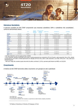 7
Estrutura Societária
A estrutura societária da ISA CTEEP compreende suas empresas subsidiárias 100% e subsidiárias não consolidadas1
,
conforme demonstrado abaixo:
¹ RAP ciclo 2020/2021 com PA, líquida de PIS e COFINS
² Lucro Presumido: calcula-se presunção de 8% sobre a receita operacional com retenção de 25% de IR sobre o valor presumido. Para o CSLL, calcula-
se presunção de 12% sobre a receita operacional com retenção de 9% de CSLL sobre o valor presumido. Lucro Real: 34% de IR + CSLL sobre lucro
tributável apurado
³RAP da IE Tibagi não considera ajuste decorrente do aditivo contratual (-13,5%), aprovado pela Diretoria da ANEEL em 26/10/20
Crescimento
A história da ISA CTEEP demonstra sólido crescimento com geração de valor sustentável:
¹ ISA CTEEP 51%
² ISA CTEEP 50% / TAESA 50%
³ A consumação da operação está vinculada ao cumprimento de determinadas condições precedentes
1
IE Madeira, IE Garanhuns, IE Aimorés, IE Paraguaçu e IE Ivaí
ISA CTEEP Operacional São Paulo 3.131 3.131 Lucro Real ISA CTEEP 100% Integral
IE Madeira Operacional Rondônia / SP 552 282 Lucro Real ISA CTEEP 51% / Furnas 24,5% / Chesf 24,5% Equivalência Patrimonial
IE Ivaí Em construção Paraná 300 150 Lucro Real ISA CTEEP 50% / TAESA 50% Equivalência Patrimonial
IE Paraguaçu Em construção Bahia / MG 121 61 Lucro Real ISA CTEEP 50% / TAESA 50% Equivalência Patrimonial
IE Garanhuns Operacional Pernambuco 95 48 Lucro Real ISA CTEEP 51% / Chesf 49% Equivalência Patrimonial
IE Aimorés Em construção Minas Gerais 81 41 Lucro Real ISA CTEEP 50% / TAESA 50% Equivalência Patrimonial
IE Pinheiros Operacional São Paulo 63 63 Lucro Presumido ISA CTEEP 100% Integral
IE Aguapeí Operacional São Paulo 60 60 Lucro Presumido ISA CTEEP 100% Integral
IE Serra do Japi Operacional São Paulo 56 56 Lucro Presumido ISA CTEEP 100% Integral
IE Itaúnas Em construção Espírito Santo 53 53 Lucro Presumido ISA CTEEP 100% Integral
IENNE Operacional Tocantins 53 53 Lucro Presumido ISA CTEEP 100% Integral
IE Itaquerê Operacional São Paulo 52 52 Lucro Presumido ISA CTEEP 100% Integral
Operacional Minas Gerais 20 20
Em construção Minas Gerais 33 33
Operacional Espírito Santo 13 13
Em construção Rio Grande do Sul 38 38
IE Biguaçu Em construção Santa Catarina 41 41 Lucro Presumido ISA CTEEP 100% Integral
SP / Paraná3
21 21
Mato Grosso do Sul / SP 5 5
Operacional São Paulo (Bauru) 12 12
Em construção São Paulo (Lorena) 11 11
IE Sul Operacional Rio Grande do Sul 20 20 Lucro Presumido ISA CTEEP 100% Integral
IE Riacho Grande Em construção São Paulo 68 68 Lucro Presumido ISA CTEEP 100% Integral
Total 4.898 4.331
Lucro Presumido Integral
Integral
ISA CTEEP 100% Integral
Lucro Presumido
Lucro Presumido ISA CTEEP 100% Integral
Evrecy
IEMG
IE Tibagi
IE Itapura
Em construção
Consolidação
Local
RAP Ciclo
2020/2021¹
(R$ milhões)
Participação (%)
Regime Fiscal²
RAP Ciclo ISA CTEEP
2020/2021
(R$ milhões)
Lucro Presumido ISA CTEEP 100%
ISA CTEEP 100%
 