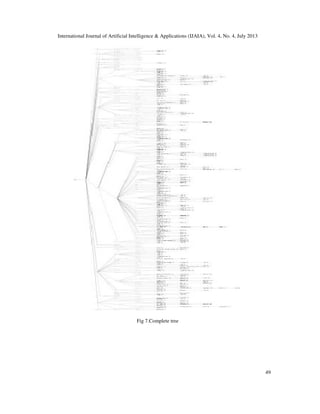 ONTOLOGICAL TREE GENERATION FOR ENHANCED INFORMATION RETRIEVAL | PDF