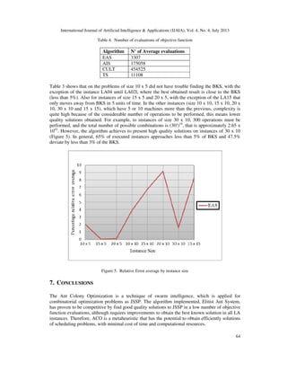AN ANT COLONY OPTIMIZATION ALGORITHM FOR JOB SHOP SCHEDULING PROBLEM ...