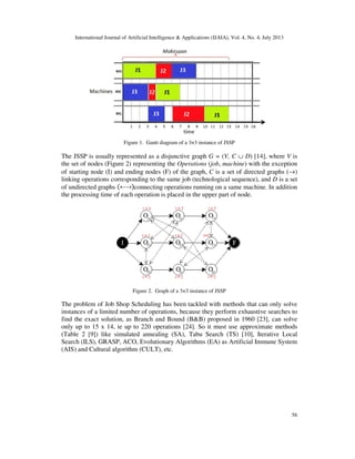 AN ANT COLONY OPTIMIZATION ALGORITHM FOR JOB SHOP SCHEDULING PROBLEM ...