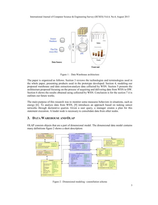 International Journal of Computer Science & Engineering Survey (IJCSES) Vol.4, No.4, August 2013
3
Figure 1 : Data Warehouse architecture
The paper is organized as follows. Section 3 reviews the technologies and terminologies used in
the whole paper, presenting products used in the prototype developed. Section 4, modeling our
proposed warehouse and data extraction-analyze data collected by WSN. Section 5 presents the
architecture proposed focusing on the process of acquiring and delivering data from WSN to DW.
Section 6 shows the results obtained using collected by WSN. Conclusion is for the section 7 it is
outlines our future works.
The main purpose of this research was to monitor some measures behaviors in situations, such as
energy [6]. To analyze data from WSN, [9] introduces an approach based on tasking sensor
networks through declarative queries. Given a user query, a manager creates a plan for this
statement execution. A leader node is necessary to consolidate data from other nodes.
3. DATA WAREHOUSE AND OLAP
OLAP consists objects that are a part of dimensional model. The dimensional data model contains
many definitions figure 2 shows a short description:
Figure 2 : Dimensional modeling –constellation schema
 