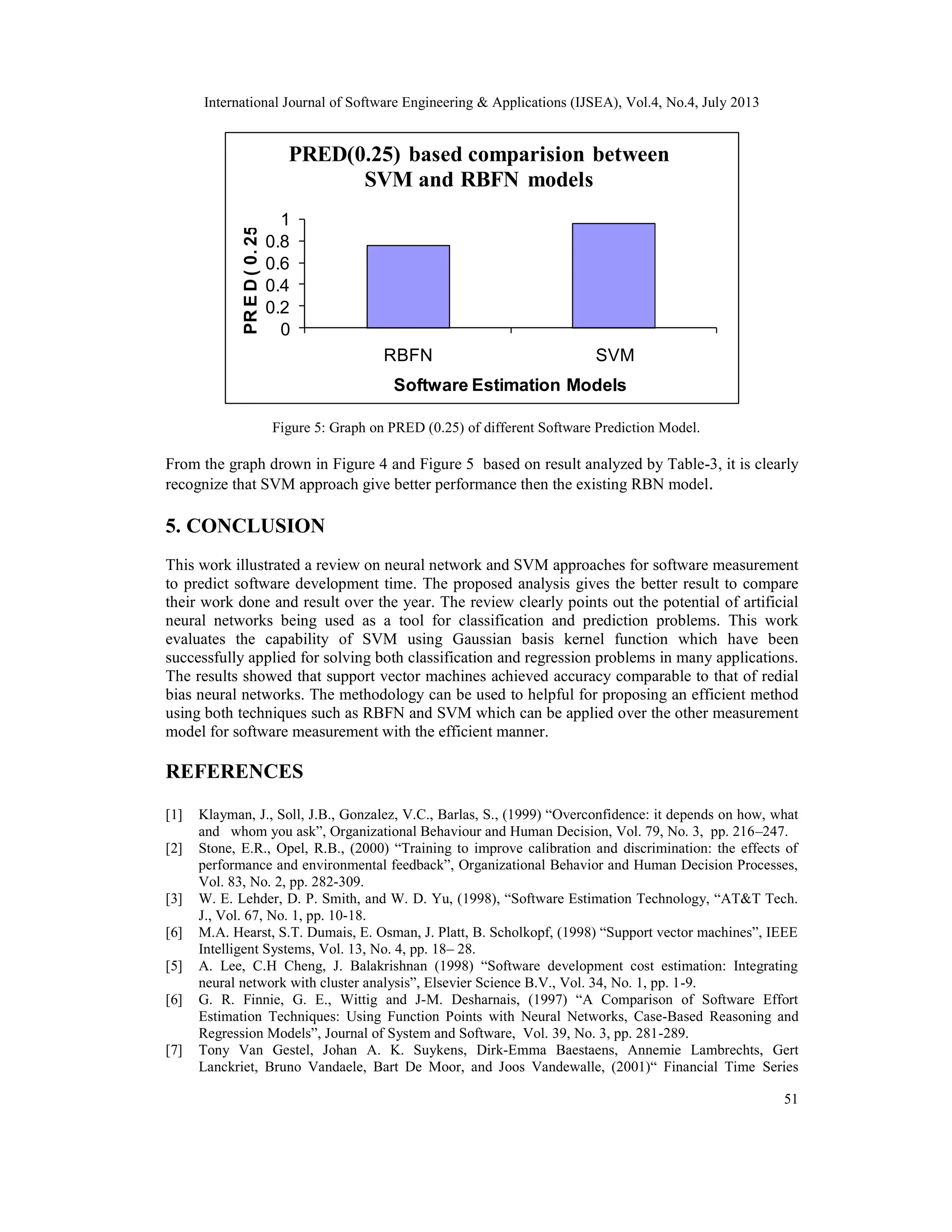 International Journal of Software Engineering & Applications (IJSEA), Vol.4, No.4, July 2013 51 0 0.2 0.4 0.6 0.8 1 RBFN SVM PRED(0.25) Software Estimation Models PRED(0.25) based comparision between SVM and RBFN models Figure 5: Graph on PRED (0.25) of different Software Prediction Model. From the graph drown in Figure 4 and Figure 5 based on result analyzed by Table-3, it is clearly recognize that SVM approach give better performance then the existing RBN model. 5. CONCLUSION This work illustrated a review on neural network and SVM approaches for software measurement to predict software development time. The proposed analysis gives the better result to compare their work done and result over the year. The review clearly points out the potential of artificial neural networks being used as a tool for classification and prediction problems. This work evaluates the capability of SVM using Gaussian basis kernel function which have been successfully applied for solving both classification and regression problems in many applications. The results showed that support vector machines achieved accuracy comparable to that of redial bias neural networks. The methodology can be used to helpful for proposing an efficient method using both techniques such as RBFN and SVM which can be applied over the other measurement model for software measurement with the efficient manner. REFERENCES [1] Klayman, J., Soll, J.B., Gonzalez, V.C., Barlas, S., (1999) “Overconfidence: it depends on how, what and whom you ask”, Organizational Behaviour and Human Decision, Vol. 79, No. 3, pp. 216–247. [2] Stone, E.R., Opel, R.B., (2000) “Training to improve calibration and discrimination: the effects of performance and environmental feedback”, Organizational Behavior and Human Decision Processes, Vol. 83, No. 2, pp. 282-309. [3] W. E. Lehder, D. P. Smith, and W. D. Yu, (1998), “Software Estimation Technology, “AT&T Tech. J., Vol. 67, No. 1, pp. 10-18. [6] M.A. Hearst, S.T. Dumais, E. Osman, J. Platt, B. Scholkopf, (1998) “Support vector machines”, IEEE Intelligent Systems, Vol. 13, No. 4, pp. 18– 28. [5] A. Lee, C.H Cheng, J. Balakrishnan (1998) “Software development cost estimation: Integrating neural network with cluster analysis”, Elsevier Science B.V., Vol. 34, No. 1, pp. 1-9. [6] G. R. Finnie, G. E., Wittig and J-M. Desharnais, (1997) “A Comparison of Software Effort Estimation Techniques: Using Function Points with Neural Networks, Case-Based Reasoning and Regression Models”, Journal of System and Software, Vol. 39, No. 3, pp. 281-289. [7] Tony Van Gestel, Johan A. K. Suykens, Dirk-Emma Baestaens, Annemie Lambrechts, Gert Lanckriet, Bruno Vandaele, Bart De Moor, and Joos Vandewalle, (2001)“ Financial Time Series 