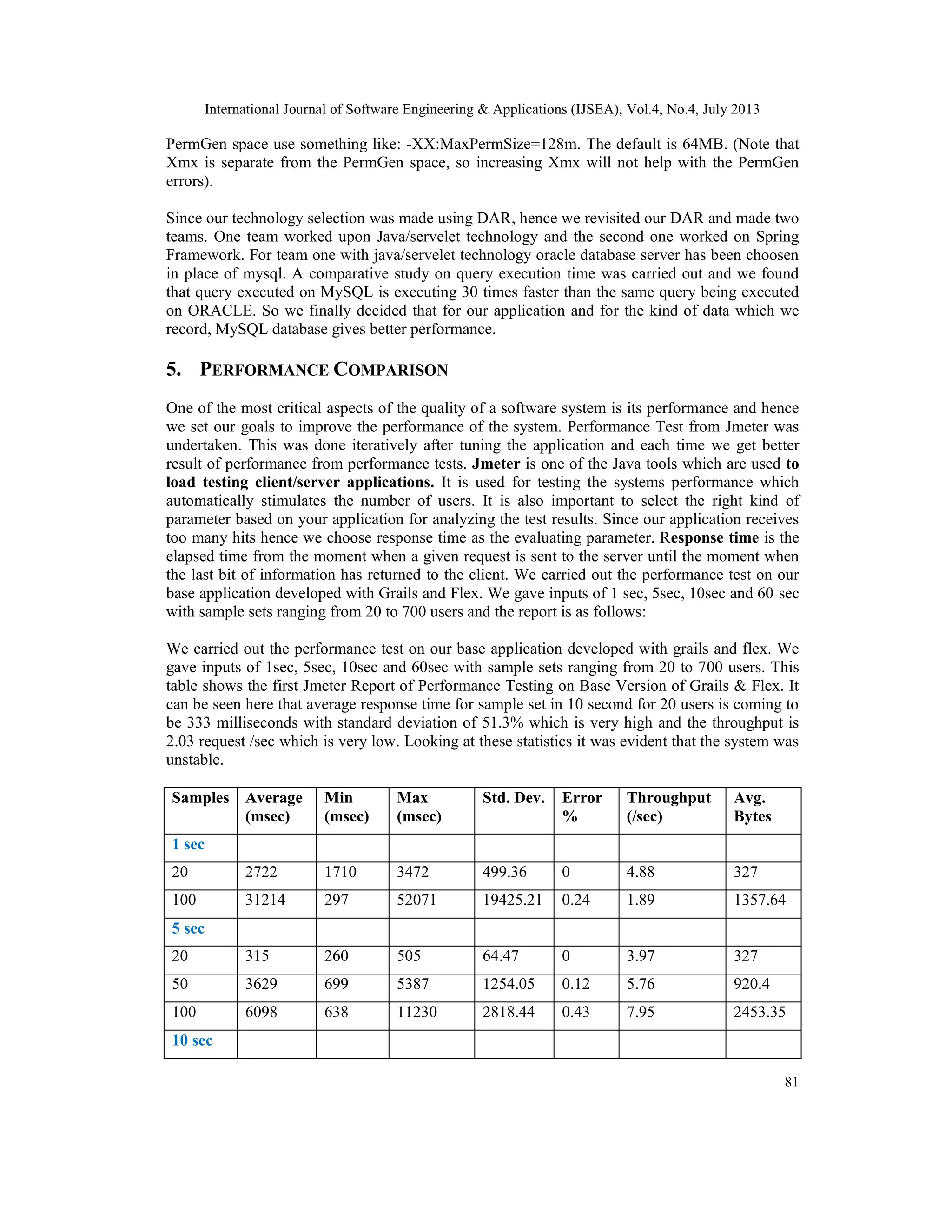 International Journal of Software Engineering & Applications (IJSEA), Vol.4, No.4, July 2013
81
PermGen space use something like: -XX:MaxPermSize=128m. The default is 64MB. (Note that
Xmx is separate from the PermGen space, so increasing Xmx will not help with the PermGen
errors).
Since our technology selection was made using DAR, hence we revisited our DAR and made two
teams. One team worked upon Java/servelet technology and the second one worked on Spring
Framework. For team one with java/servelet technology oracle database server has been choosen
in place of mysql. A comparative study on query execution time was carried out and we found
that query executed on MySQL is executing 30 times faster than the same query being executed
on ORACLE. So we finally decided that for our application and for the kind of data which we
record, MySQL database gives better performance.
5. PERFORMANCE COMPARISON
One of the most critical aspects of the quality of a software system is its performance and hence
we set our goals to improve the performance of the system. Performance Test from Jmeter was
undertaken. This was done iteratively after tuning the application and each time we get better
result of performance from performance tests. Jmeter is one of the Java tools which are used to
load testing client/server applications. It is used for testing the systems performance which
automatically stimulates the number of users. It is also important to select the right kind of
parameter based on your application for analyzing the test results. Since our application receives
too many hits hence we choose response time as the evaluating parameter. Response time is the
elapsed time from the moment when a given request is sent to the server until the moment when
the last bit of information has returned to the client. We carried out the performance test on our
base application developed with Grails and Flex. We gave inputs of 1 sec, 5sec, 10sec and 60 sec
with sample sets ranging from 20 to 700 users and the report is as follows:
We carried out the performance test on our base application developed with grails and flex. We
gave inputs of 1sec, 5sec, 10sec and 60sec with sample sets ranging from 20 to 700 users. This
table shows the first Jmeter Report of Performance Testing on Base Version of Grails & Flex. It
can be seen here that average response time for sample set in 10 second for 20 users is coming to
be 333 milliseconds with standard deviation of 51.3% which is very high and the throughput is
2.03 request /sec which is very low. Looking at these statistics it was evident that the system was
unstable.
Samples Average
(msec)
Min
(msec)
Max
(msec)
Std. Dev. Error
%
Throughput
(/sec)
Avg.
Bytes
1 sec
20 2722 1710 3472 499.36 0 4.88 327
100 31214 297 52071 19425.21 0.24 1.89 1357.64
5 sec
20 315 260 505 64.47 0 3.97 327
50 3629 699 5387 1254.05 0.12 5.76 920.4
100 6098 638 11230 2818.44 0.43 7.95 2453.35
10 sec
 