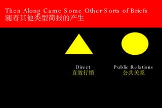 Then Along Came Some Other Sorts of Briefs 随着其他类型简报的产生 Direct 直效行销 Public Relations 公共关系 