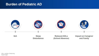 Collaborative Care in Pediatric Atopic Dermatitis: A Multidisciplinary ...