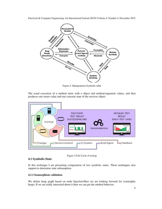 Electrical & Computer Engineering: An International Journal (ECIJ) Volume 4, Number 4, December 2015
6
Figure 4: Manipolation Symbolic table
The usual execution of a method starts with a object and method-argument values, and then
produces one return value and one concrete state of the receiver object.
Figure 5:Life Cycle of testing
4.1 Symbolic-State
In this technique I am presenting comparation of two symbolic states. These techniques also
support to determine state subsumption
4.1.1 Isomorphism validation
We define heap graph based on node bijection.Here we are looking forward for isomorphic
heaps. If we are really interested about it then we can get the method behavior.
 