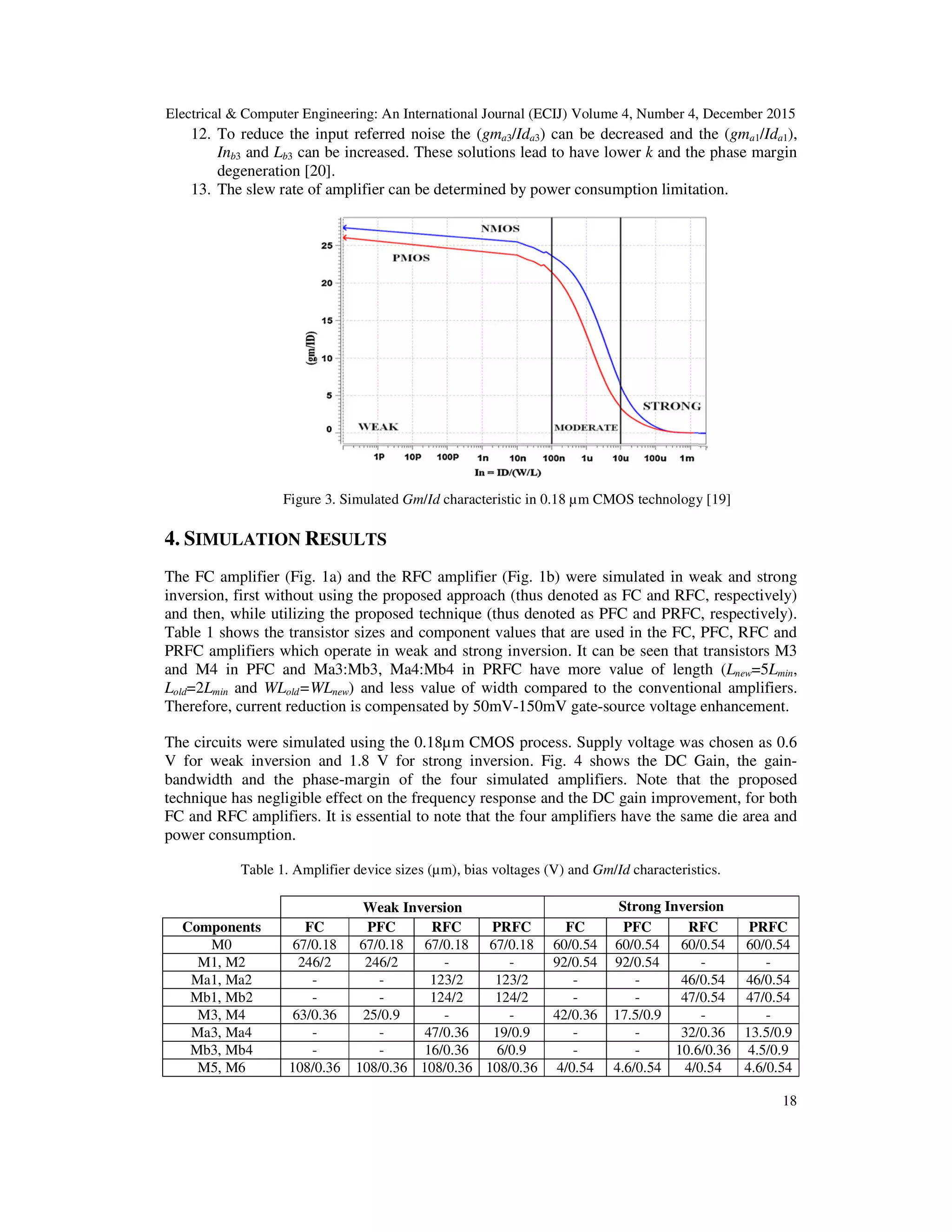 INPUT REFERRED NOISE REDUCTION TECHNIQUE FOR TRANSCONDUCTANCE ...