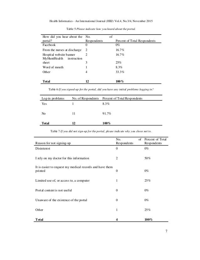 Evaluating The Effectiveness Of Current Types Of Patient Portal Educa