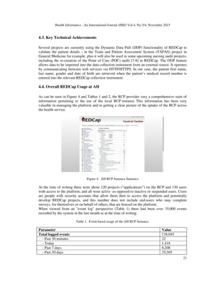 THE 4 R’S – REASON, REDCAP, REVIEW AND RESEARCH -IN A LARGE HEALTHCARE ...