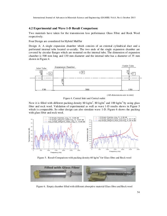 PERFORMANCE OF TRANSMISSION LOSS ON HYBRID MUFFLER BY USING ROCK WOOL…