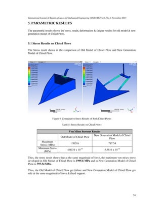 PARAMETRIC DESIGN ANALYSIS AND FEA SIMULATION OF A CHISEL PLOW FOR AN ...
