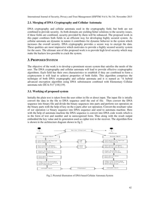 International Journal of Security, Privacy and Trust Management (IJSPTM) Vol 4, No 3/4, November 2015
2.1. Merging of DNA Cryptography and Cellular Automata
DNA cryptography and cellular automata used in the cryptography field, but both are not
combined to provide security. As both domains are yielding better solutions to the security issues,
if these fields are combined, security provided by them will be enha
this paper combines both fields in an efficient way for developing highly secured system. As
cellular automata are dynamic in nature it contributes for dynamic behavior in the system which
increases the overall security. DNA cryp
These qualities are most impressive which motivates to provide a highly secured security system
for the users. The ultimate aim of this proposed work is to provide high level security which may
make the hackers less possible to crack the system.
3. PROPOSED SYSTEM
The objective of the work is to develop a prominent secure system that satisfies the needs of the
user. The DNA cryptography and cellular automata will lead to provide effective cryptographic
algorithms. Each field has their own characteristics to establish if they are combined to form a
cryptosystem it will lead to achieve properties of both fields.
technique of both DNA cryptography and cellular automata and it is
advanced encryption algorithm using DNA substitutaion combined with Elementary Cellular
automata rule (ECA-51)” [18] [19].
3.1. Working of proposed system
Initially the plain text is taken from the user either in file or direct input.
convert the data in the file to DNA sequence until the end of file. Then convert the DNA
sequence into binary file and divide the binary sequences into parts and perform xor operation on
the binary parts with the help of key on
of xor operation i.e binary sequence into DNA sequence and send to automata machine. Here
with the help of automata machine the DNA sequence is convert into DNA code words which is
in the form of text and number and in unrecognized form. Thus along with the result output
embedded the key value and its generation used as cipher text to the receiver. The algorithm flow
is shown in the architecture diagram shown in fig 2.
Fig.2. Pictorial illust
International Journal of Security, Privacy and Trust Management (IJSPTM) Vol 4, No 3/4, November 2015
Merging of DNA Cryptography and Cellular Automata
DNA cryptography and cellular automata used in the cryptography field, but both are not
combined to provide security. As both domains are yielding better solutions to the security issues,
if these fields are combined, security provided by them will be enhanced. The proposed work in
this paper combines both fields in an efficient way for developing highly secured system. As
dynamic in nature it contributes for dynamic behavior in the system which
increases the overall security. DNA cryptography provides a secure way to encrypt the data.
These qualities are most impressive which motivates to provide a highly secured security system
for the users. The ultimate aim of this proposed work is to provide high level security which may
ackers less possible to crack the system.
The objective of the work is to develop a prominent secure system that satisfies the needs of the
user. The DNA cryptography and cellular automata will lead to provide effective cryptographic
algorithms. Each field has their own characteristics to establish if they are combined to form a
cryptosystem it will lead to achieve properties of both fields. This algorithm comprises the
technique of both DNA cryptography and cellular automata and it is named as “A hybrid
advanced encryption algorithm using DNA substitutaion combined with Elementary Cellular
51)” [18] [19].
Working of proposed system
Initially the plain text is taken from the user either in file or direct input. The input file is intially
convert the data in the file to DNA sequence until the end of file. Then convert the DNA
sequence into binary file and divide the binary sequences into parts and perform xor operation on
the binary parts with the help of key on the n parts after xor operation. Convert the resultant value
of xor operation i.e binary sequence into DNA sequence and send to automata machine. Here
with the help of automata machine the DNA sequence is convert into DNA code words which is
f text and number and in unrecognized form. Thus along with the result output
embedded the key value and its generation used as cipher text to the receiver. The algorithm flow
is shown in the architecture diagram shown in fig 2.
Fig.2. Pictorial illustration of DNA based Cellular Automata System
International Journal of Security, Privacy and Trust Management (IJSPTM) Vol 4, No 3/4, November 2015
42
DNA cryptography and cellular automata used in the cryptography field, but both are not
combined to provide security. As both domains are yielding better solutions to the security issues,
nced. The proposed work in
this paper combines both fields in an efficient way for developing highly secured system. As
dynamic in nature it contributes for dynamic behavior in the system which
tography provides a secure way to encrypt the data.
These qualities are most impressive which motivates to provide a highly secured security system
for the users. The ultimate aim of this proposed work is to provide high level security which may
The objective of the work is to develop a prominent secure system that satisfies the needs of the
user. The DNA cryptography and cellular automata will lead to provide effective cryptographic
algorithms. Each field has their own characteristics to establish if they are combined to form a
This algorithm comprises the
named as “A hybrid
advanced encryption algorithm using DNA substitutaion combined with Elementary Cellular
The input file is intially
convert the data in the file to DNA sequence until the end of file. Then convert the DNA
sequence into binary file and divide the binary sequences into parts and perform xor operation on
the n parts after xor operation. Convert the resultant value
of xor operation i.e binary sequence into DNA sequence and send to automata machine. Here
with the help of automata machine the DNA sequence is convert into DNA code words which is
f text and number and in unrecognized form. Thus along with the result output
embedded the key value and its generation used as cipher text to the receiver. The algorithm flow
 