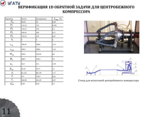 ВЕРИФИКАЦИЯ 1D ОБРАТНОЙ ЗАДАЧИ ДЛЯ ЦЕНТРОБЕЖНОГО
КОМПРЕССОРА
Параметр Расчет Эксперимент
50,04 50 0,08
114,12 114 0,102
170,17 170 0,1
184,93 184 0,11
270,19 270 0,07
9 9 0
184,55 188,6 2,14
184,5 188,6 2,14
320,5 322,64 0,6
208,7 230,3 9,3
24,3 25,1 3,18
35,16 35,77 1,7
81,122 80,178 1,17
271 270,3 0,26
404,98 401,69 0,25
4,38 4,45 1,5
,%δmax
втD
1D
2D
3D
4D
2b
cp1c
cp1ac
cp1W
2W
2α
cp1β
1p
1T
2T
*
РКπ
Стенд для испытаний центробежного компрессора
11
 