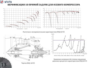 13
ВЕРИФИКАЦИЯ 1D ПРЯМОЙ ЗАДАЧИ ДЛЯ ОСЕВОГО КОМПРЕССОРА
Расчетная и экспериментальная характеристики КНД АЛ-55
Сравнение погрешностей степени повышения
давления при расчете характеристики КНД АЛ-55
Чертеж КНД АЛ-55
 