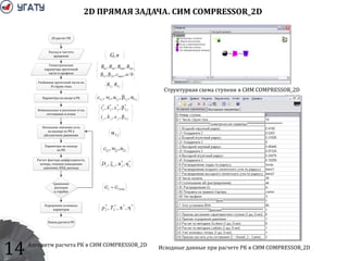 14
2D ПРЯМАЯ ЗАДАЧА. СИМ COMPRESSOR_2D
2D расчет РК
Геометрические
параметры проточной
части и профиля
Разбиение проточной части на
N струек тока
Параметры на входе в РК
Номинальные и реальные углы
отставания и атаки
Начальное значение угла
на выходе из РК в
абсолютном движении
Расчет фактора диффузорности,
потерь, степени повышения
давления, КПД, расхода
Сравнение
расходов
в струйке
Осреднение основных
парметров
Конец расчета РК
Параметры на выходе
из РК
bac
RRRR
/,,β,β
,,,
max2л1л
вт21ввк2к1
jj RR 2,1
jjjj uwc 11111 α,β,,,
jjjj
*
jj
*
jj
i
i
2
2
**
β,ε,δ,
β,ε,δ,
j2α
jjj uwc 222 ,,
**
η,π,ξ, jjjjD
теорjj GG 
***
2
*
2 η,π,, Tp
Расход и частота
вращения nG,
Структурная схема ступени в СИМ COMPRESSOR_2D
Исходные данные при расчете РК в СИМ COMPRESSOR_2DАлгоритм расчета РК в СИМ COMPRESSOR_2D
 
