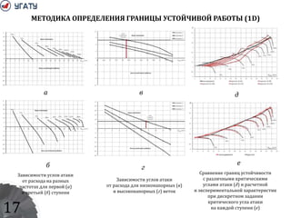 17
МЕТОДИКА ОПРЕДЕЛЕНИЯ ГРАНИЦЫ УСТОЙЧИВОЙ РАБОТЫ (1D)
Зависимости углов атаки
от расхода на разных
частотах для первой (а)
и третьей (б) ступени
Зависимости углов атаки
от расхода для низконапорных (в)
и высоконапорных (г) веток
а
б
в
г
Сравнение границ устойчивости
с различными критическими
углами атаки (д) и расчетной
и экспериментальной характеристик
при дискретном задании
критического угла атаки
на каждой ступени (е)
е
д
 