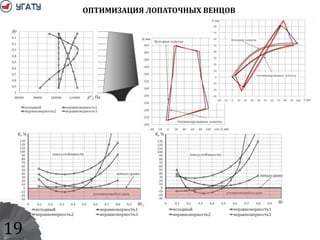 19
ОПТИМИЗАЦИЯ ЛОПАТОЧНЫХ ВЕНЦОВ
 