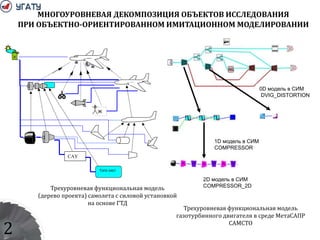 Трехуровневая функциональная модель
газотурбинного двигателя в среде МетаСАПР
САМСТО
Ж
Топл.сист
САУ
1D модель в СИМ
COMPRESSOR
0D модель в СИМ
DVIG_DISTORTION
2D модель в СИМ
COMPRESSOR_2DТрехуровневая функциональная модель
(дерево проекта) самолета с силовой установкой
на основе ГТД
МНОГОУРОВНЕВАЯ ДЕКОМПОЗИЦИЯ ОБЪЕКТОВ ИССЛЕДОВАНИЯ
ПРИ ОБЪЕКТНО-ОРИЕНТИРОВАННОМ ИМИТАЦИОННОМ МОДЕЛИРОВАНИИ
2
 