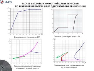 Программа регулирования ТРД Типовая траектория полета ЛА
Зависимость удельного расхода
топлива от условий полета
Зависимость тяги сопла двигателя
от условий полета
РАСЧЕТ ВЫСОТНО-СКОРОСТНОЙ ХАРАКТЕРИСТКИ
ПО ТРАЕКТОРИИ ПОЛЕТА БПЛА ОДНОРАЗОВОГО ПРИМЕНЕНИЯ
3
 