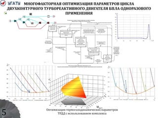 5
),π,π( в
*
к
*
тcy mfM 
1
Выбор типа и
структуры
двигателя
2
Выбор размерности и
параметров
термодинамического
цикла
3
Проектировочный
расчет и
определение
геометрических
размеров
проточной части
4
Расчет высотно-
скоростной
характеристики по
траектории полета
5
Расчет
критерия
оптимизации
Мсу+т
Структурная модель
Параметрическая
модель
С1
Оптимизация структуры математической модели двигателя
I1
M1
O1
Оптимизация
геометрических
размеров проточной
части двигателя
Оптимизация закона
управления
силовой установкой
Результаты
предпроектных
исследований
Структурный
синтез
в СИМ DVIGwp
Параметрический синтез
в СИМ DVIGwp
Расчет «завязка»
в DVIGwp
Параметрический
анализ
в СИМ DVIGwp
Модуль
расчета массы
в DVIGwp
Оптимизация параметров
термодинамического цикла
и приведенного расхода
воздуха на входе в двигатель
Техническое задание на проектирование силовой установки.
Нормативно-техническая документация
Методология проектирования авиационных ГТД.
Средства имитационного моделирования ГТД различного уровня и функционального назначения
Техническое
предложение
на силовую
установку
для БПЛА
одноразового
применения
400395390385380375370365
5,6
5,4
5,2
5
4,8
4,6
4,4
4,2
4
3,8
3,5
3
2,5
2
1,5
3,5
3
2,5
2
1,5
*
Вπ
*
кπ
Мсу+т
МНОГОФАКТОРНАЯ ОПТИМИЗАЦИЯ ПАРАМЕТРОВ ЦИКЛА
ДВУХКОНТУРНОГО ТУРБОРЕАКТИВНОГО ДВИГАТЕЛЯ БПЛА ОДНОРАЗОВОГО
ПРИМЕНЕНИЯ
Оптимизация термогазодинамических параметров
ТРДД с использованием комплекса
 