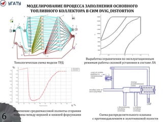 Топологическая схема модели ТРД
МОДЕЛИРОВАНИЕ ПРОЦЕССА ЗАПОЛНЕНИЯ ОСНОВНОГО
ТОПЛИВНОГО КОЛЛЕКТОРА В СИМ DVIG_DISTORTION
Схема распределительного клапана
с противодавлением в золотниковой полости
Выработка ограничения по эксплуатационным
режимам работы силовой установки в составе ЛА
6
Изменение среднемассовой полноты сгорания
топлива между верхней и нижней форсунками
 