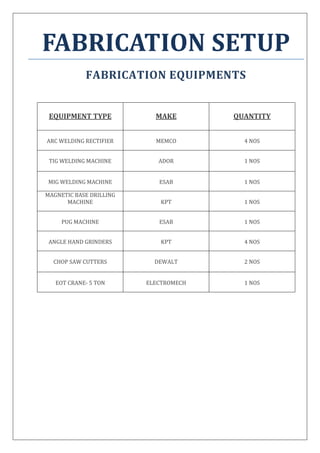 FABRICATION SETUP
FABRICATION EQUIPMENTS
EQUIPMENT TYPE MAKE QUANTITY
ARC WELDING RECTIFIER MEMCO 4 NOS
TIG WELDING MACHINE ADOR 1 NOS
MIG WELDING MACHINE ESAB 1 NOS
MAGNETIC BASE DRILLING
MACHINE KPT 1 NOS
PUG MACHINE ESAB 1 NOS
ANGLE HAND GRINDERS KPT 4 NOS
CHOP SAW CUTTERS DEWALT 2 NOS
EOT CRANE- 5 TON ELECTROMECH 1 NOS
 