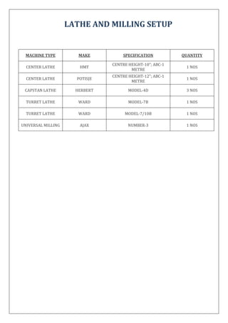 LATHE AND MILLING SETUP
MACHINE TYPE MAKE SPECIFICATION QUANTITY
CENTER LATHE HMT
CENTRE HEIGHT-10"; ABC-1
METRE
1 NOS
CENTER LATHE POTISJE
CENTRE HEIGHT-12"; ABC-1
METRE
1 NOS
CAPSTAN LATHE HERBERT MODEL-4D 3 NOS
TURRET LATHE WARD MODEL-7B 1 NOS
TURRET LATHE WARD MODEL-7/10B 1 NOS
UNIVERSAL MILLING AJAX NUMBER-3 1 NOS
 