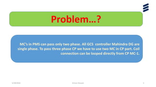 PIU PMS Automation | PPTX